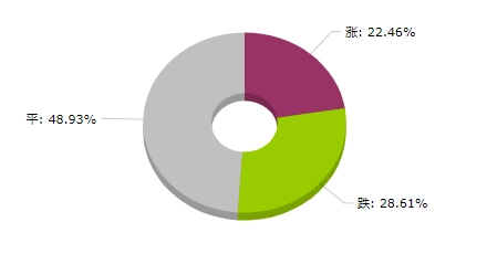 散户配资 生意社：2025年第26周大宗商品价格涨跌榜